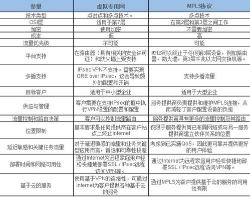 如何选择适合自己的VPN协议？简单易懂的指南 第1张