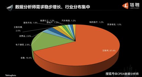 LINE用户数据趋势分析的未来发展方向有哪些？ 第1张