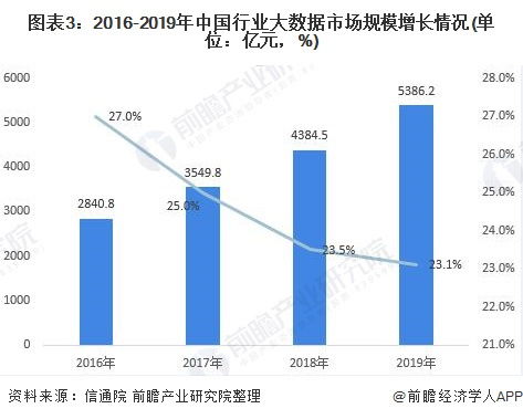 LINE用户数据趋势分析的未来发展方向有哪些？ 第3张