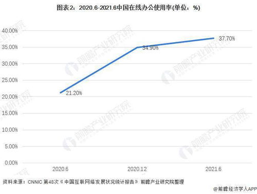 LINE用户增长情况最新分析有哪些趋势呢? 第3张 LINE用户增长情况最新分析有哪些趋势呢? 第3张