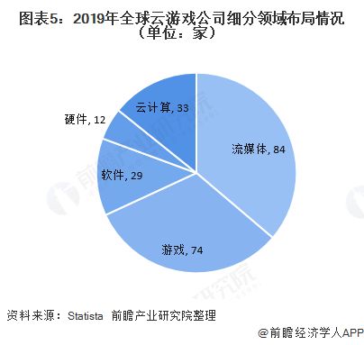 LINE用户增长情况最新分析有哪些趋势呢? 第1张 LINE用户增长情况最新分析有哪些趋势呢? 第1张