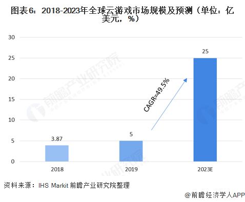 LINE用户增长情况最新分析有哪些趋势呢? 第2张 LINE用户增长情况最新分析有哪些趋势呢? 第2张