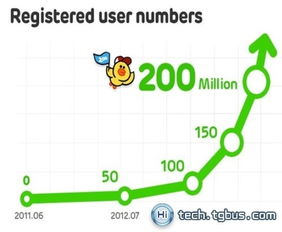 如何在不同平台上免费下载LINE应用和素材？ 第3张