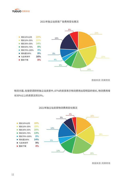 LINE跨境出海有哪些主要趋势和发展方向？ 第2张