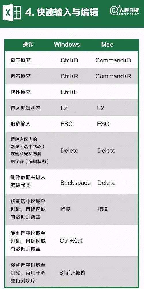 Office功能合集有哪些实用技巧可以提升工作效率？ 第2张