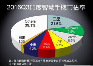 LINE市场新闻报道：最新趋势和未来发展有哪些值得关注的关键点？ 第2张