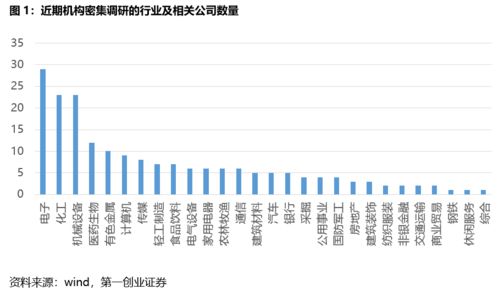 LINE市场新闻报道：最新趋势和未来发展有哪些值得关注的关键点？ 第1张