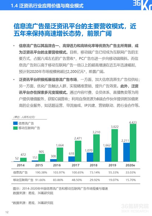 LINE行业分析资讯哪方面内容最值得关注？ 第2张