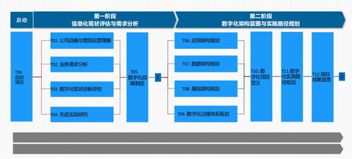 如何提升LINE跨境运营数据的分析与优化效果？ 第3张