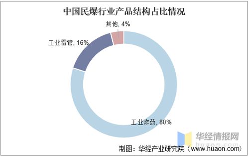 LINE国际市场在未来的发展趋势如何? 第1张 LINE国际市场在未来的发展趋势如何? 第1张