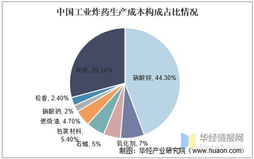 LINE国际市场在未来的发展趋势如何? 第2张 LINE国际市场在未来的发展趋势如何? 第2张