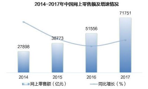 LINE国际市场在未来的发展趋势如何? 第3张 LINE国际市场在未来的发展趋势如何? 第3张