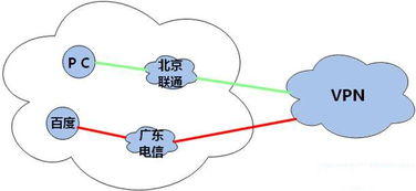 如何提升VPN连接的稳定性？ 第2张
