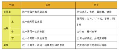 怎样提升办公效率的实用技巧合集？ 第1张