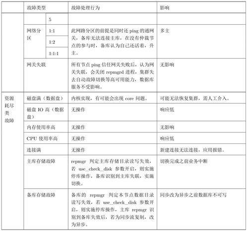 如何快速排查VPN故障问题? 第1张 如何快速排查VPN故障问题? 第1张
