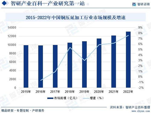 Signal行业未来几年发展趋势与前景如何？ 第2张