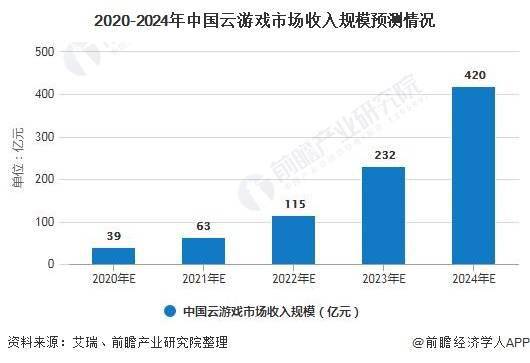 Signal行业未来几年发展趋势与前景如何？ 第3张