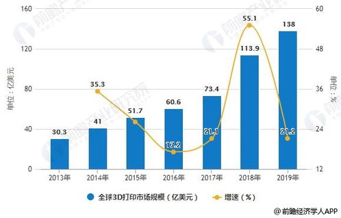 Signal行业未来几年发展趋势与前景如何？ 第1张