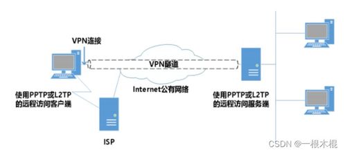 VPN协议有哪些主要区别和选择建议? 第1张 VPN协议有哪些主要区别和选择建议? 第1张