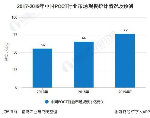 Signal应用市场分析的未来趋势有哪些？ 第2张