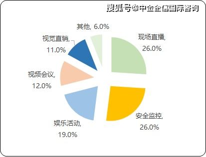 Signal应用市场分析的未来趋势有哪些？ 第3张