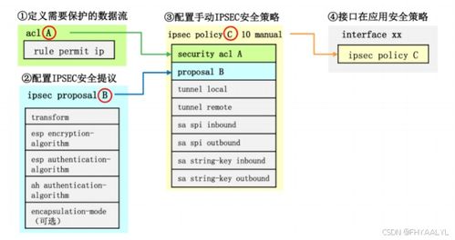 企业如何高效设置VPN以保障数据安全？ 第1张