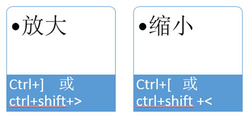 Office快捷方法有哪些可以提高工作效率的技巧？ 第1张
