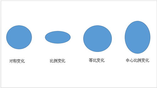 Office快捷方法有哪些可以提高工作效率的技巧？ 第2张