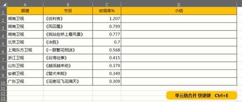Excel表格技巧资讯有哪些实用的快捷键和操作方法？ 第3张