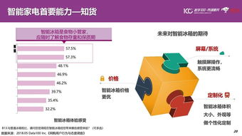 PPT办公软件未来发展趋势有哪些最新消息？ 第2张