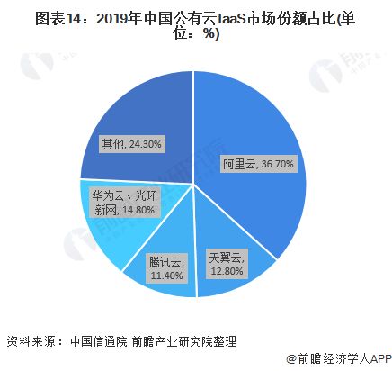 云计算行业未来发展趋势有哪些具体表现？ 第1张