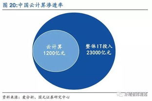 云计算行业未来发展趋势有哪些具体表现？ 第2张