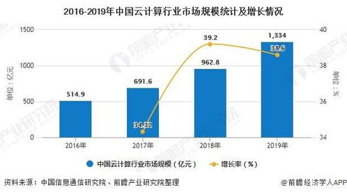 云计算行业未来发展趋势有哪些具体表现？ 第3张
