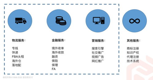 如何使用LINE实现高效的跨境通讯方法？ 第1张