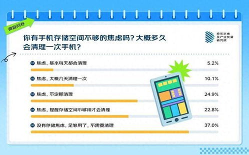 如何有效提升LINE的存储空间利用效率？ 第1张