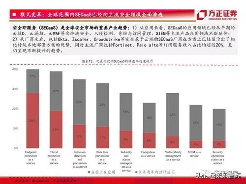 网络安全市场未来的发展趋势有哪些？ 第1张