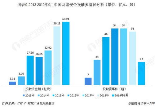 网络安全市场未来的发展趋势有哪些？ 第2张