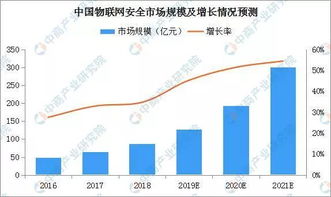 2024年网络安全行业最新发展趋势有哪些？ 第3张