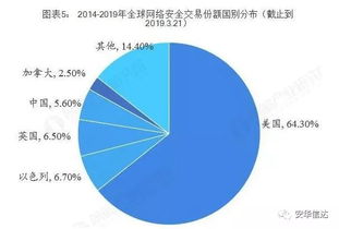 2024年网络安全行业最新发展趋势有哪些？ 第2张