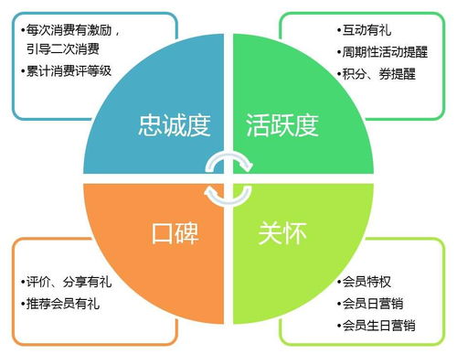 LINE跨境营销如何提高海外客户转化率？ 第3张