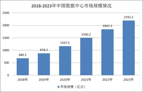 数据行业未来发展的主要趋势有哪些？ 第1张