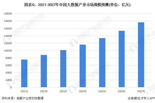 数据行业未来发展的主要趋势有哪些？ 第3张