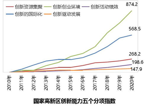 科技国际化趋势对国内创新能力有何影响？ 第3张