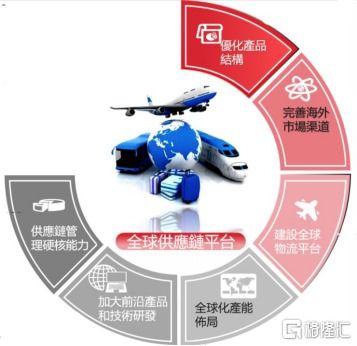 科技国际化趋势对国内创新能力有何影响？ 第2张