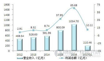 科技国际化趋势对国内创新能力有何影响？ 第1张