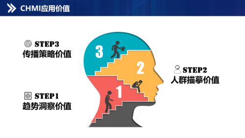 软件开发市场研究有哪些最新趋势和潜在机会? 第3张 软件开发市场研究有哪些最新趋势和潜在机会? 第3张