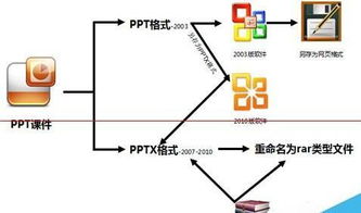 如何快速找到高清的PPT下载资源？ 第2张