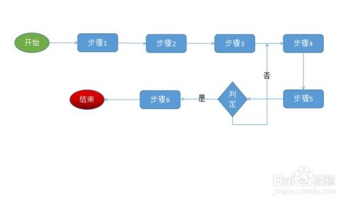 怎么下载PPT最新版，操作流程有哪些？ 第2张