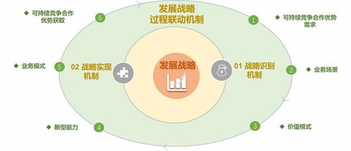 行业数字化转型如何实现企业竞争优势的提升？ 第3张