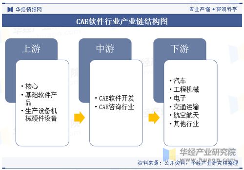 行业软件应用新闻有哪些最新发展趋势？ 第3张